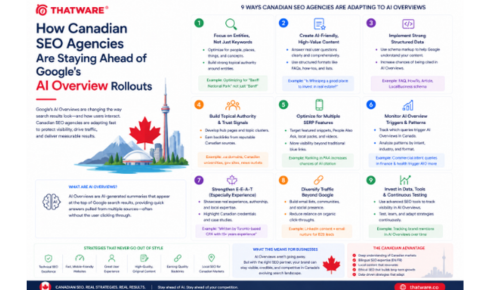 Seo agency canada